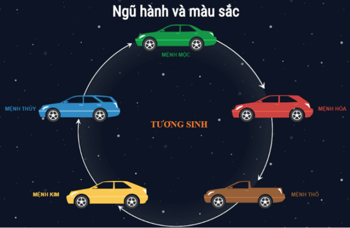 chon xe hop menh giup gia tang van khi moi su hanh thong Chọn xe hợp mệnh giúp gia tăng vận khí, mọi sự hanh thông